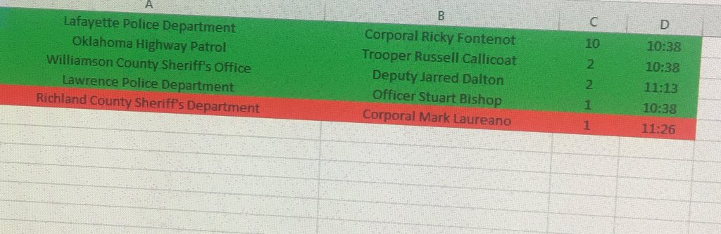 LivePD_LEOs's tweet photo. Tonight’s #LivePD #Episode226 officer of the night nomination chart. GREEN will MAKE poll. Red WILL NOT! Poll is NEXT!!!! https://t.co/pmbpL1GFyq