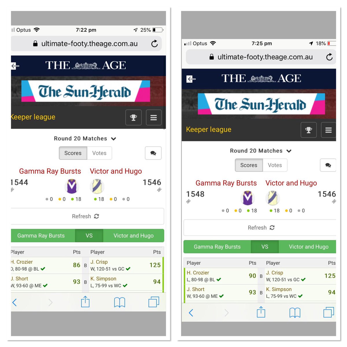 BradKlibansky's tweet photo. For anyone out there that does @UltimateFootyAu...I am team “Victor and Hugo”. On the left was the result when the siren went. On the right was the result when scores were adjusted....the icing on the cake...I had Zorko. #worstlossever #punished https://t.co/bF8nP7fGOQ