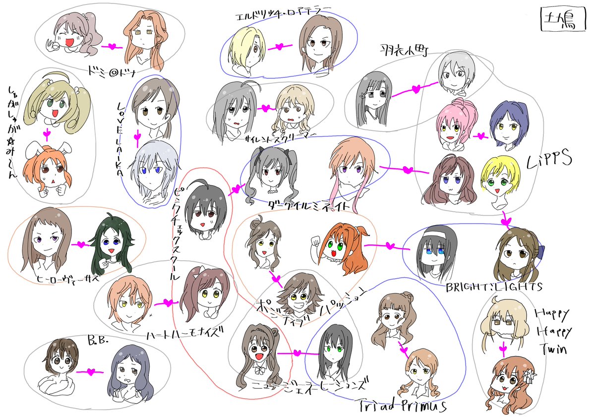 私の好きなユニットとCPまとめてみた!
7割以上共感できる人は握手しよう(''ω'')ノ 