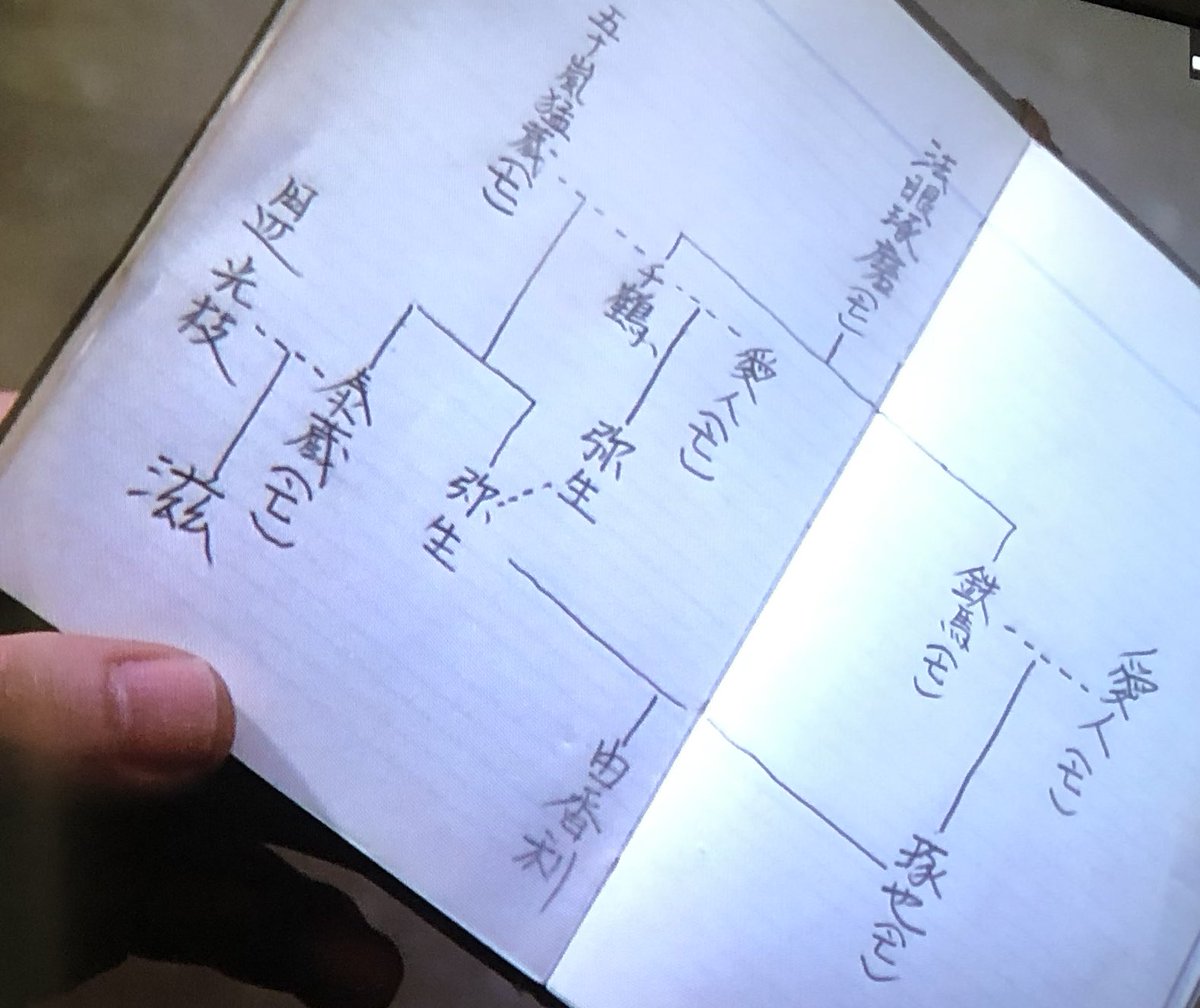 Hoge 病院坂の首縊りの家 若かりし頃の草刈正雄出てて面白いw 法眼家の家系図 について熱弁した後 結局金田一もわかりません 熱弁した本人もわからんってなって家系図のメモ書いたの草 T Co Oraex93ufo Twitter