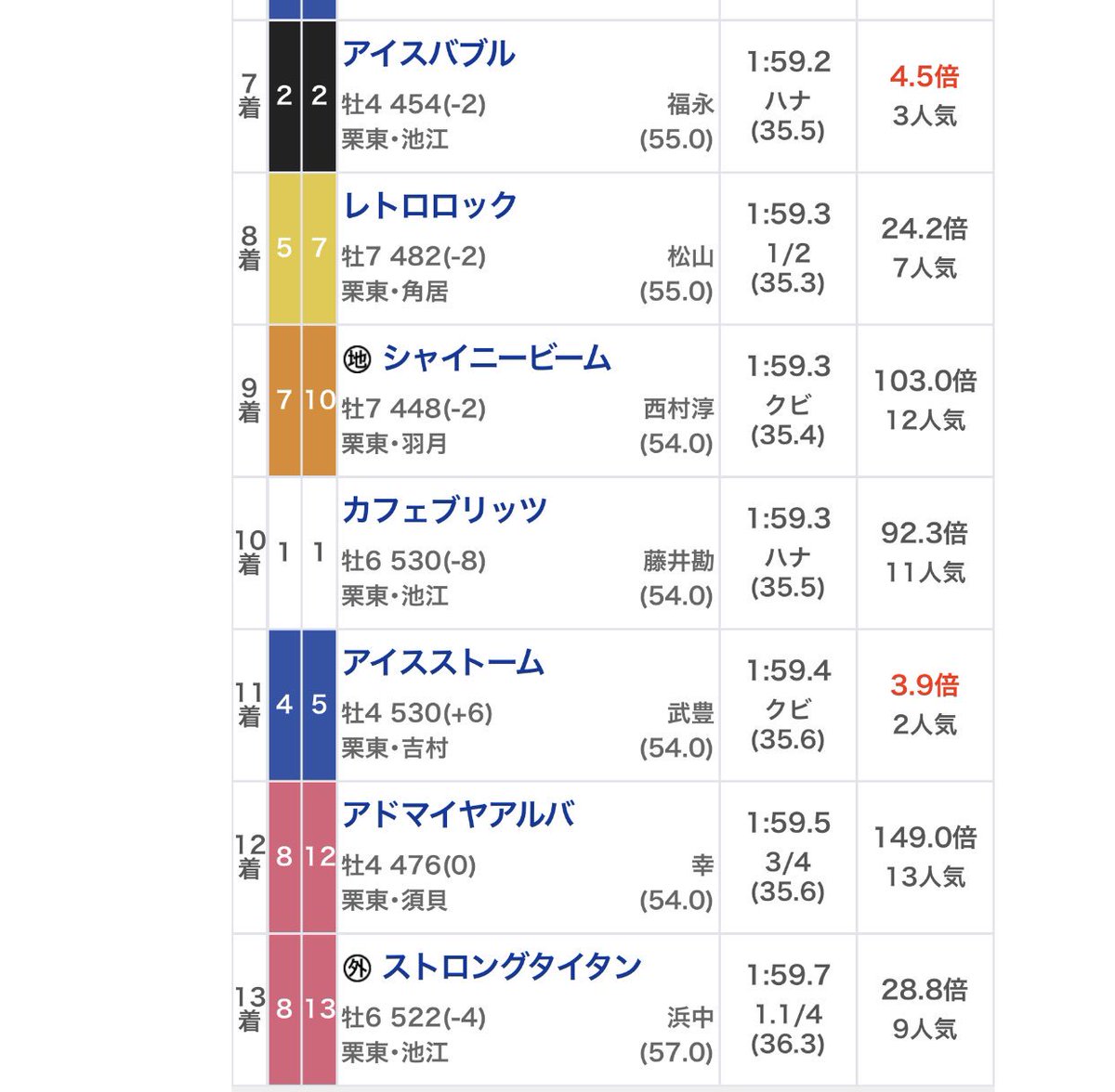 ゆ う ネ ク ッ チ 21 仕事終了 アイスストーム アイスバブル Wアイス 完全に終わってる 乙 Girls2 にピュアライズされちまえ メールドグラース やはり強かった カデナ にびっくり ノーブルマーズ 何故今日来たの レパードs ゆ う ネ ク ッ チ 21 仕事終了 アイスストーム アイスバブル Wアイス 完全に終わってる 乙 Girls2 にピュアライズされちまえ メールドグラース やはり強かった カデナ にびっくり ノーブルマーズ 何故今日来たの レパードs