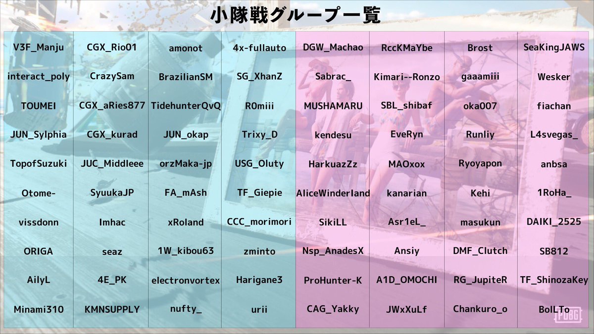 PUBGSCRIMJAPAN's tweet photo. 先ほど行われたドラフトおよび抽選により、チーム分けは以下のように決定しま��た!
この後20:05から、W実況の渋谷ハルさんを交え第1試合が始まります!
PUBG夏のお祭り、是非ご覧ください!🙌 https://t.co/qvgj29Sf2k