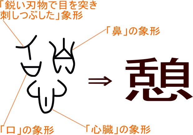 烏 漢字 成り立ち