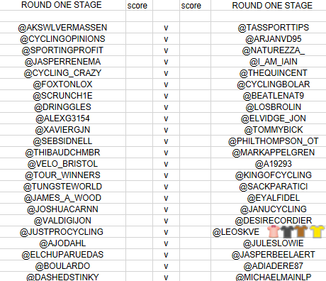 TipsterCycling's tweet photo. Can all players see the attached cup draw and cup rules which starts today. (polka dots) https://t.co/oWkLYL4ViQ