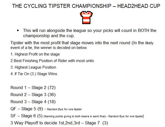 TipsterCycling's tweet photo. Can all players see the attached cup draw and cup rules which starts today. (polka dots) https://t.co/oWkLYL4ViQ