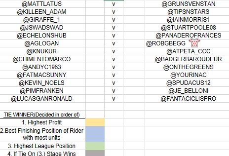 TipsterCycling's tweet photo. Can all players see the attached cup draw and cup rules which starts today. (polka dots) https://t.co/oWkLYL4ViQ
