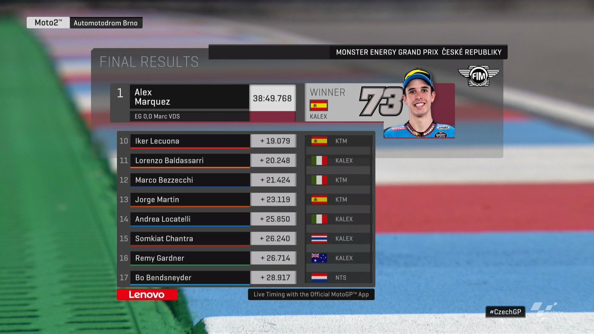 Hasil di kelas Moto2, MotoGP Ceko 2019