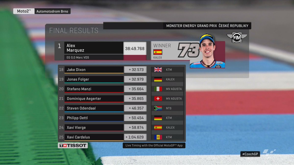 Hasil akhir kelas Moto2, MotoGP Ceko 2019