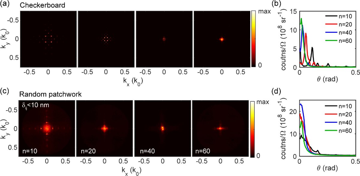OpticaPubsGroup's tweet photo. Johann Toudert provides a #SpotlightonOptics Summary of the #OSA_Continuum paper: Plasmon antenna array โpatchworkโ lasers โ towards low etendue, speckle free light sources https://t.co/jdMrGrAzkU #Speckle #ProjectionSystems @_amolf https://t.co/V1gNbEELl9