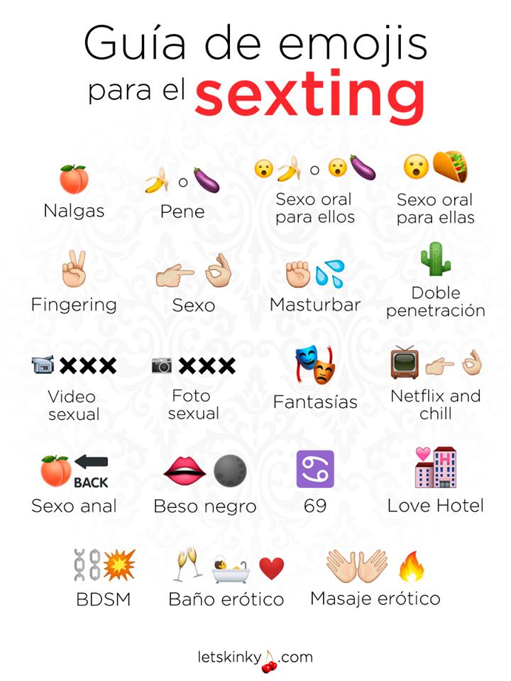 Guía de Emojis. 