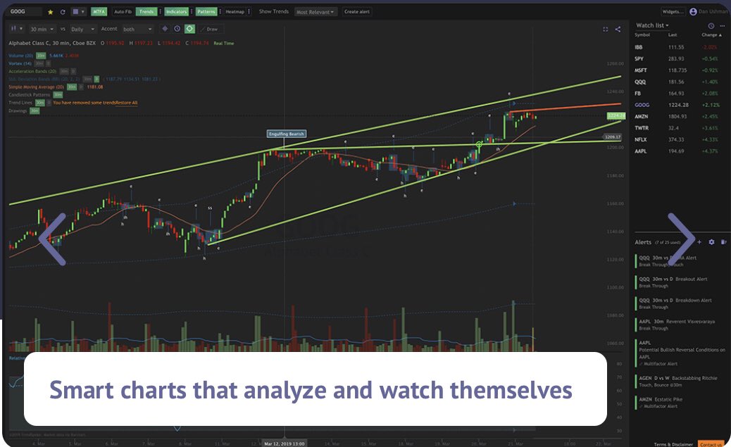 Charting Platform