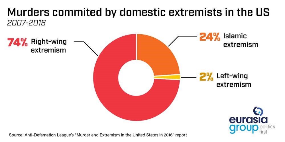 ianbremmer's tweet photo. Worth a reminder: https://t.co/pSFAhw1INk