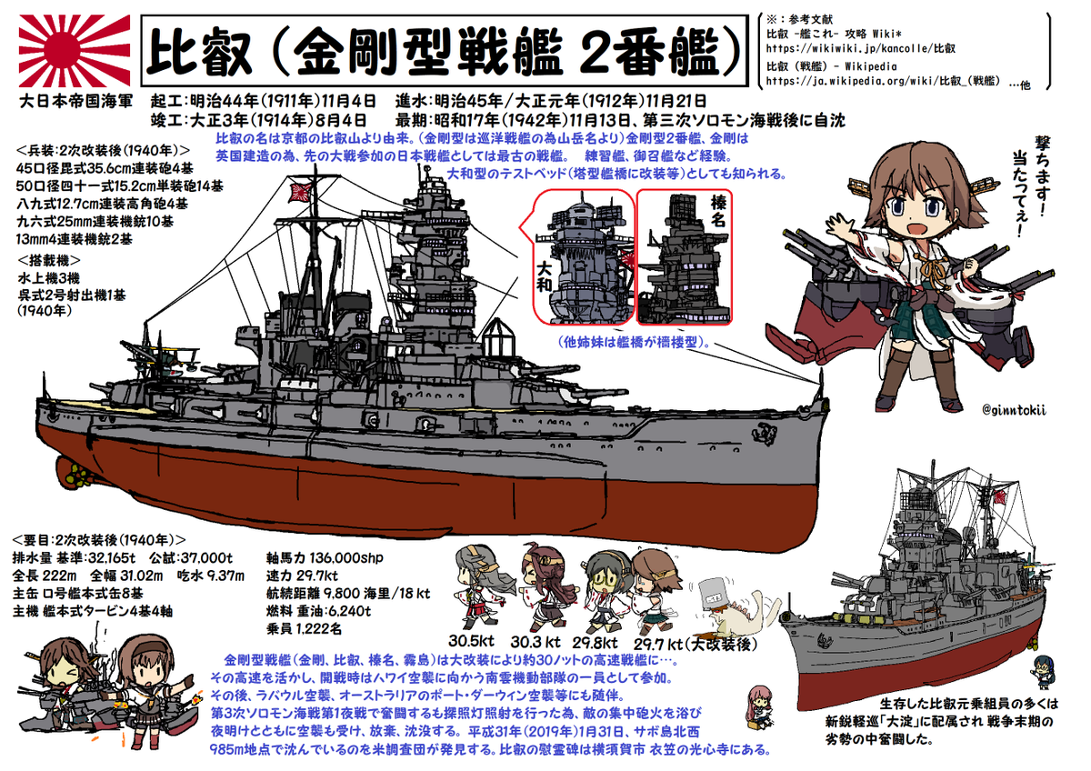 銀時 提督 今日 8月4日は戦艦比叡の竣工日 比叡竣工 大正3年 1914年 8月4日 練習戦艦 御召艦を務め 大和型テストベッドとなり塔型艦橋に改装されています つい最近 アメリカのmsの共同創業者でポール アレン氏が設立した財団の調査チームが