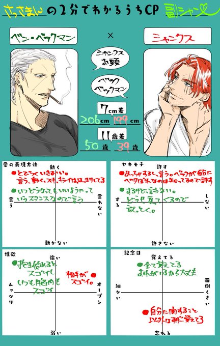テンプレお借りしてやってみた。 