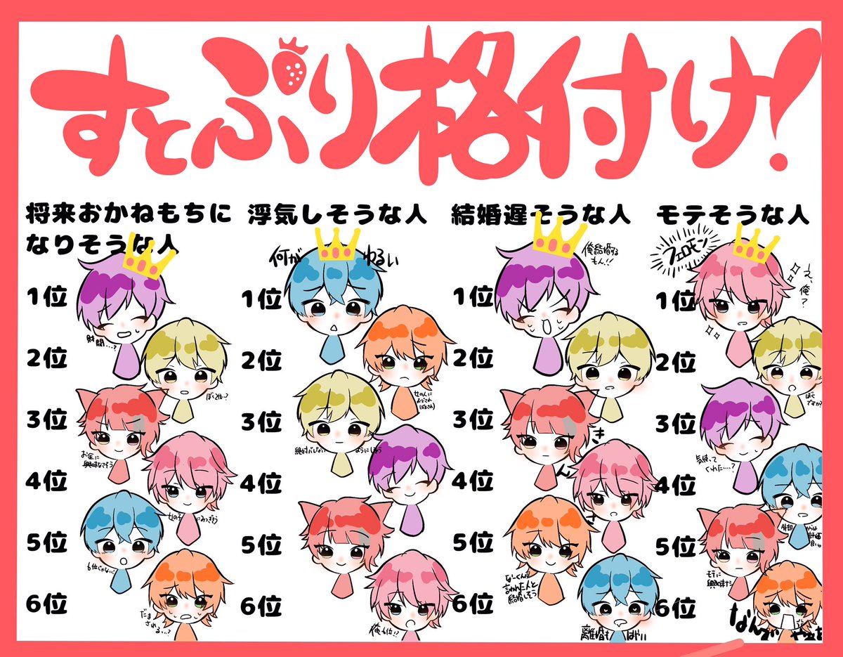 す と ぷり メンバー ツイッター ジェルくん すとぷり の過去とは 腹筋の筋肉やサインもチェック