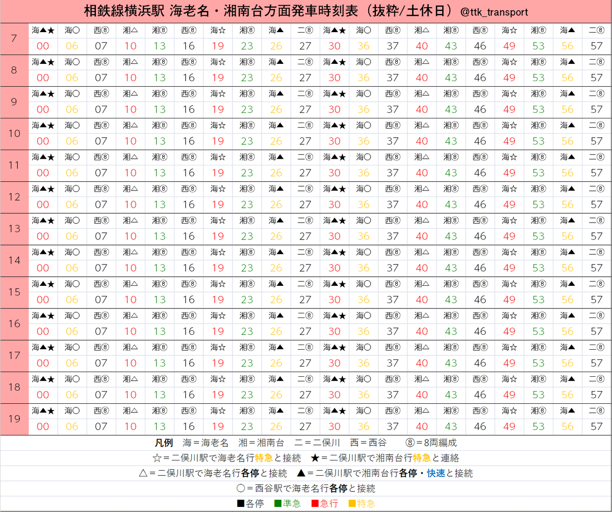 戸塚交通研究所 No Twitter 相鉄 東急直通線開業後の相鉄線想定ダイヤを駅時刻表形式で 次は問題の鶴ヶ峰駅です 横浜駅への有効列車が10分間隔以下になっていることが確認できました 戸塚交通研究所 No Twitter 相鉄 東急直通線開業後の相鉄線想定ダイヤを駅時刻表形式で 次は問題の鶴ヶ峰駅です 横浜駅への有効列車が10分間隔以下になっていることが確認できました