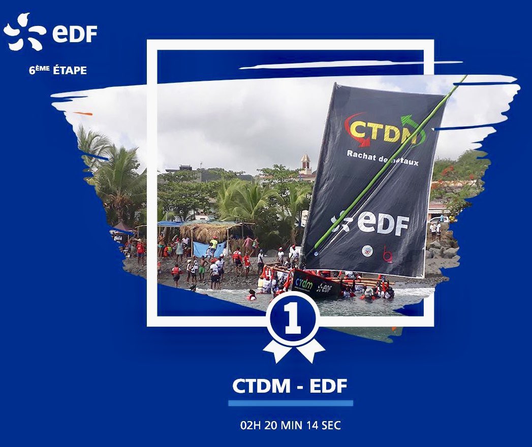 AMPI_MQ's tweet photo. #TDY2019 Vive les équipages ! Vive les #yoles ! Vive nos parrains #industriels ! #BASSERIELORRRAINE - #SARA #CHANFLOR @EDFenMartinique ? #ROYAL Et bravo à toutes ! #voile #Martinique https://t.co/bRBUGnQlBK