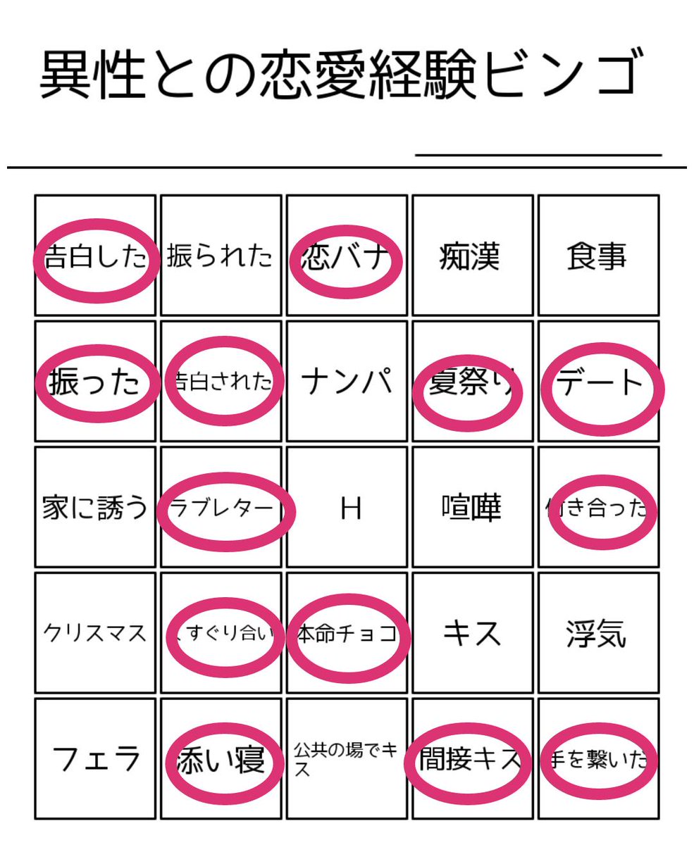 異性との恋愛経験ビンゴ