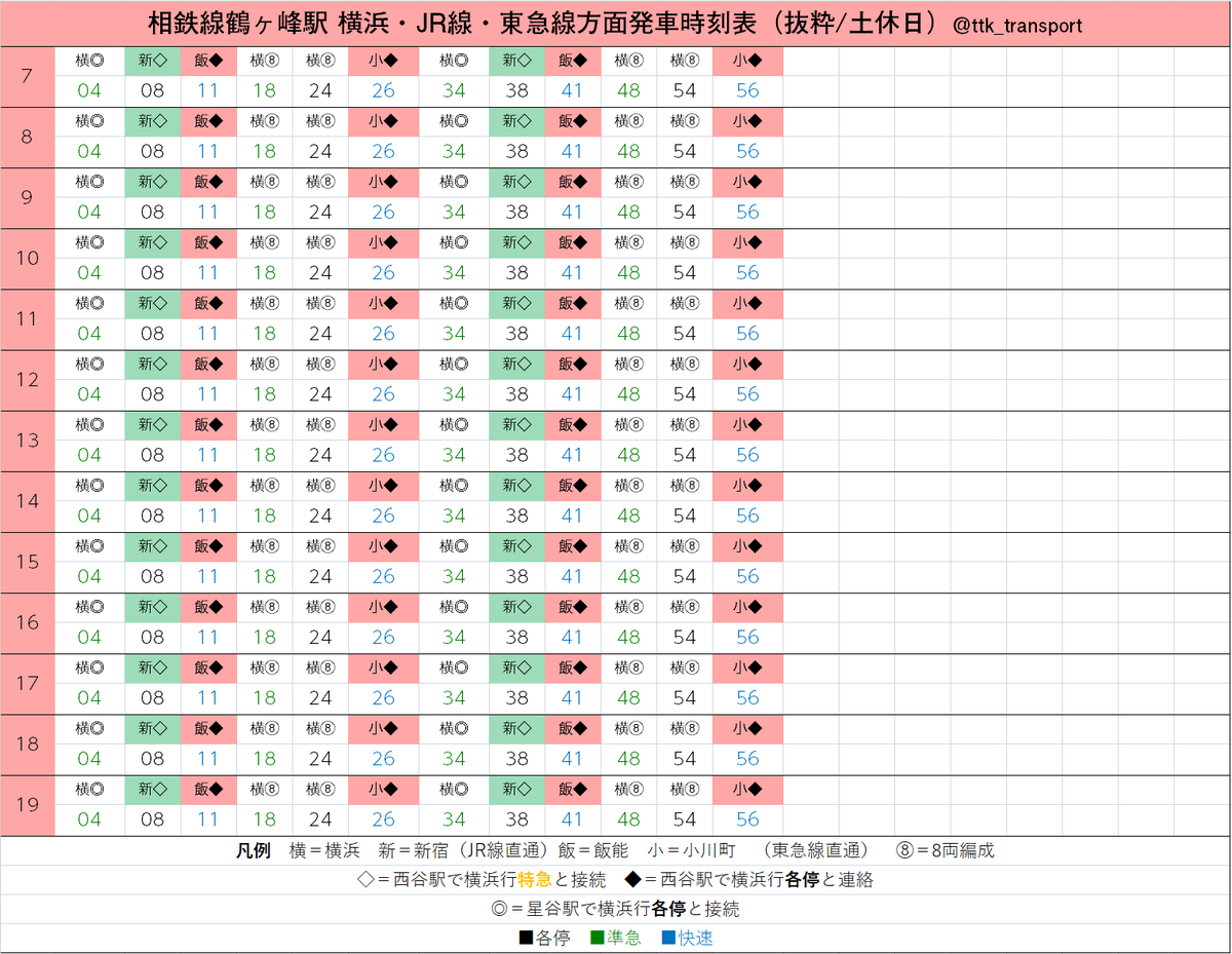 戸塚交通研究所 No Twitter 相鉄 東急直通線開業後の相鉄線想定ダイヤを駅時刻表形式で 次は問題の鶴ヶ峰駅です 横浜駅への有効列車が10分間隔以下になっていることが確認できました 戸塚交通研究所 No Twitter 相鉄 東急直通線開業後の相鉄線想定ダイヤを駅時刻表形式で 次は問題の鶴ヶ峰駅です 横浜駅への有効列車が10分間隔以下になっていることが確認できました