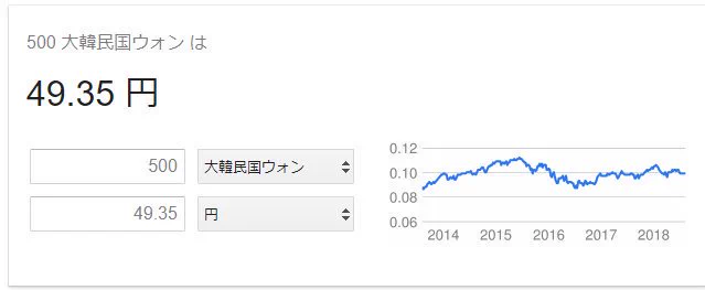 コミケに参加する人は特に注意が必要？500円玉と500ウォンは似ているので注意！