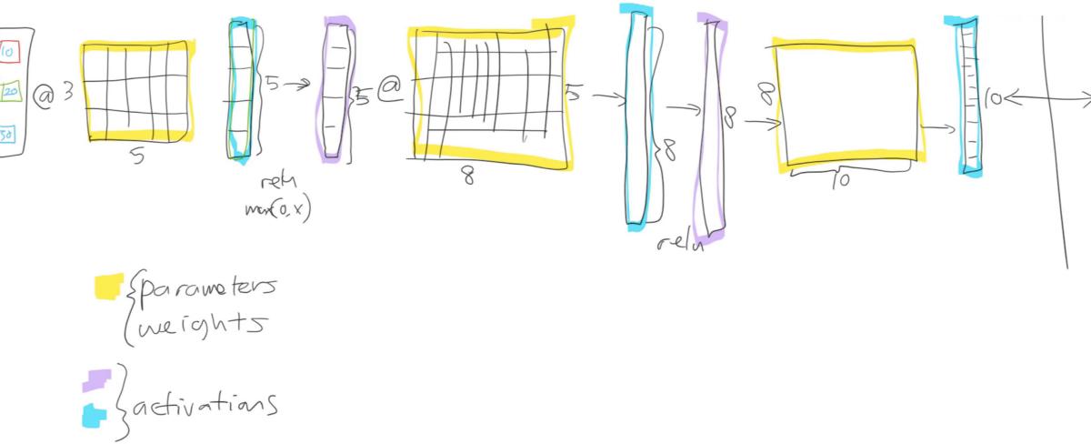 RichardJOrtegaV's tweet image. Recurrent Neural Network(RNN) and LSTM dlvr.it/R9fQHJ #longshorttermmemory #deeplearning