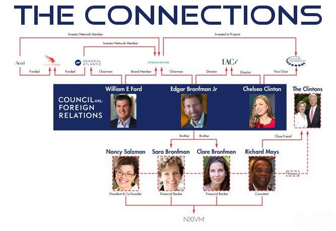 Connected to Clinton.