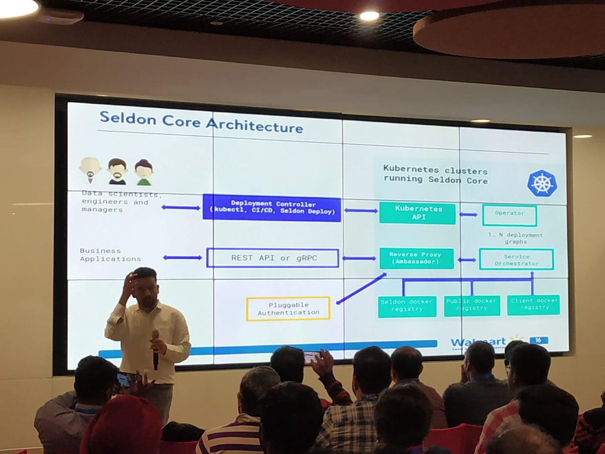 psatyanarayan's tweet image. Very successful @BangaloreDocker Meetup @WalmartLabsInd
Amazing crowd with 200+ docker enthusiast, great talks on very interesting topics.
Spoke on productionizing ML models at scale with docker and kubernetes.  #WalmartLabs #ThisIsThatPlace #mlops #DockerBangalore