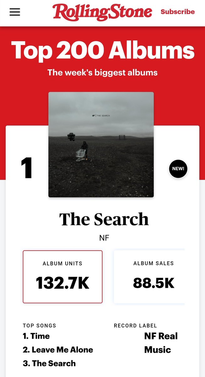 NFrealstats's tweet photo. The Rolling Stone album chart has been updated with the full week numbers.

@nfrealmusic debuts at #1 with 132,700 units (88,500 pure sales). Congrats to @nfrealmusic and all the people who made and also supported this album. https://t.co/w6eZrqYuCS