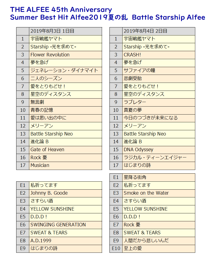 THE ALFEE 45th Anniversary Summer Best Hit Alfee2019夏の乱 Battle
