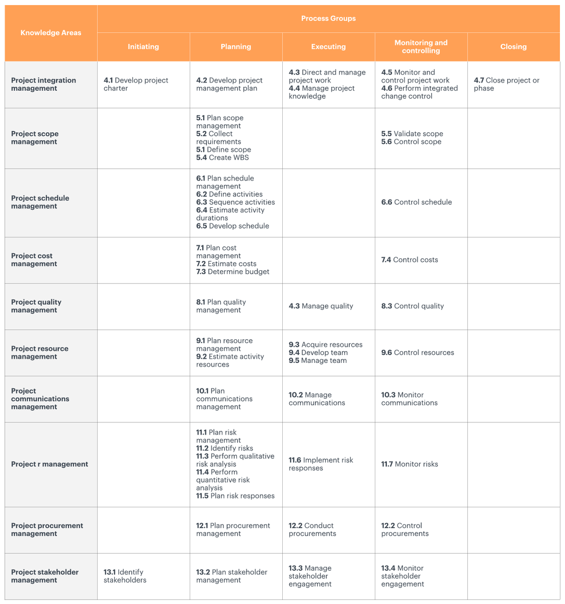 the histogenesis of the spinal ganglia 1974