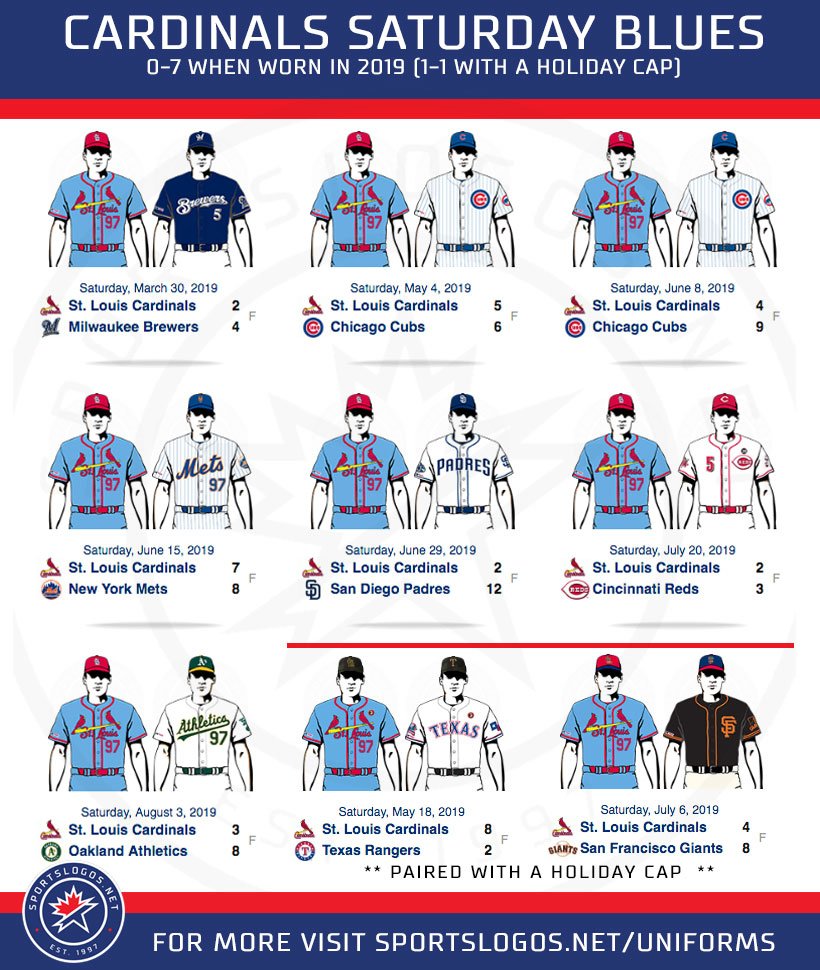 St Louis Blues Wearing Cardinals Baby Blue Tonight – SportsLogos.Net News