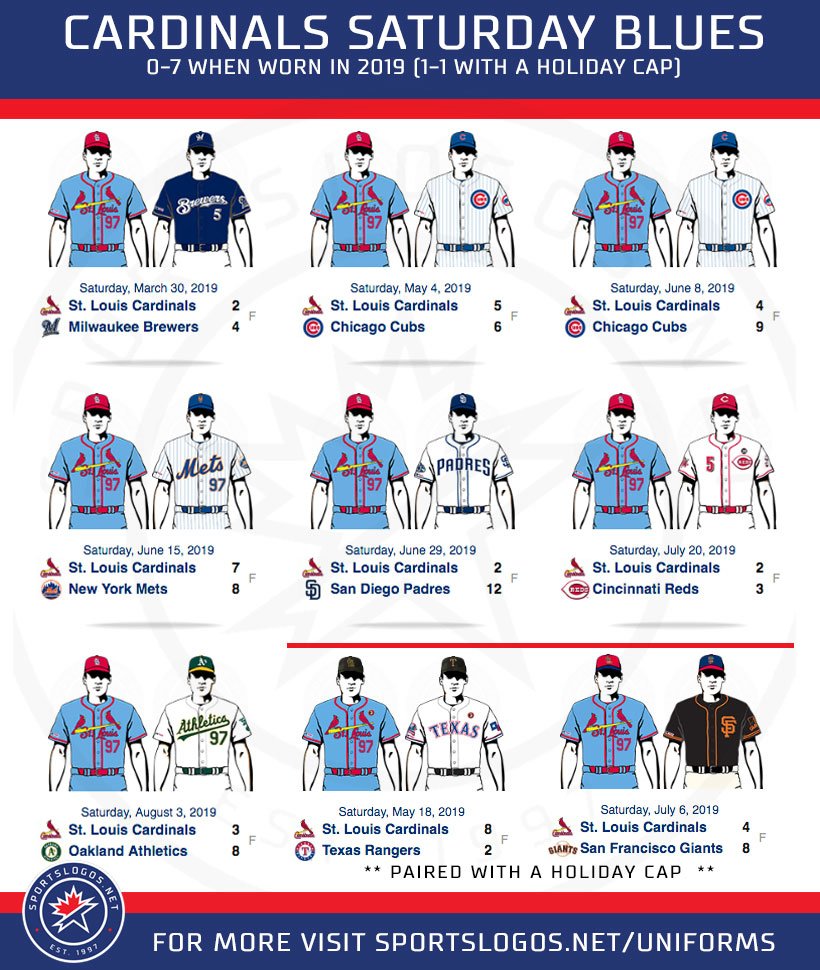 st. louis cardinals uniform history