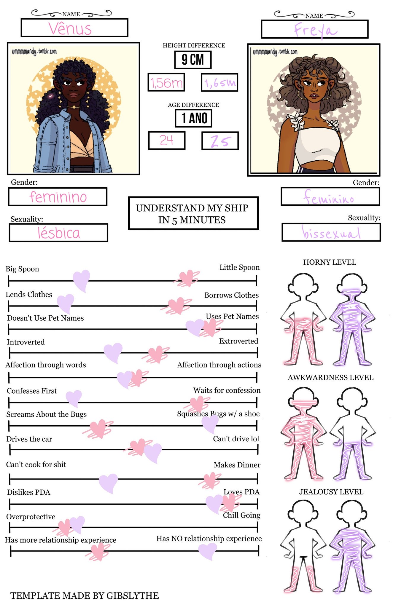 Ship Meme Template