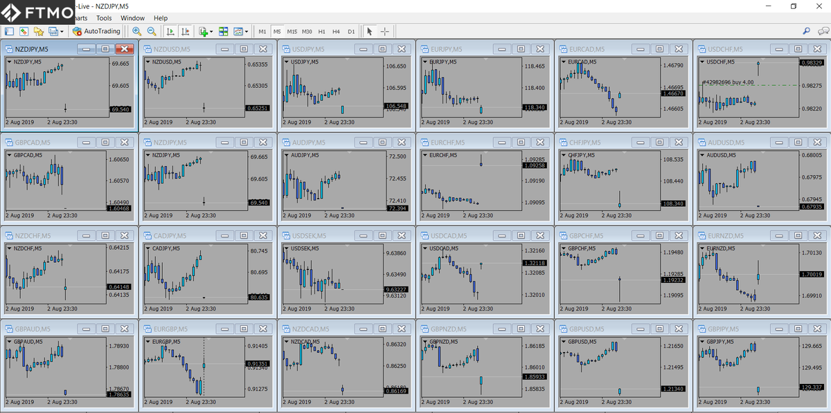 FTMO_com's tweet photo. [Markets]📊Weekend gaps - 05 Aug. Many opportunities to #trade some of these #gaps now! Have a good trading week ahead 🤑

 #FTMO #gap #weekendgap #gapanalysis #funding #forextrader #challenge #gapclose #proptrading #proptrader #FTMOtrader https://t.co/ofuKHIIAAh
