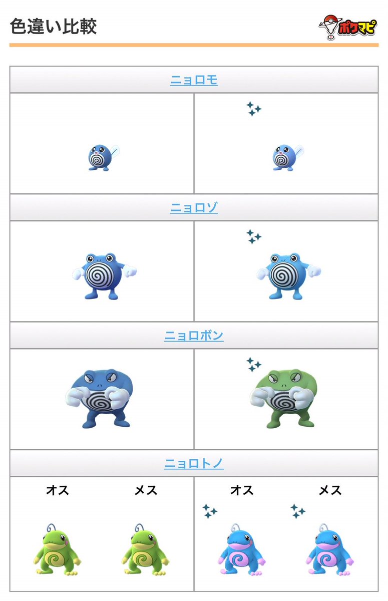 ポケモンgo攻略情報 ポケマピ Sur Twitter 19年8月6日 火 朝10時から新実装となる色違いニョロモ ニョロゾ ニョロボン ニョロトノの比較と進化の流れです 記事でもご確認いただけます T Co Zqr9qelr7b ポケモンgo ニョロモ