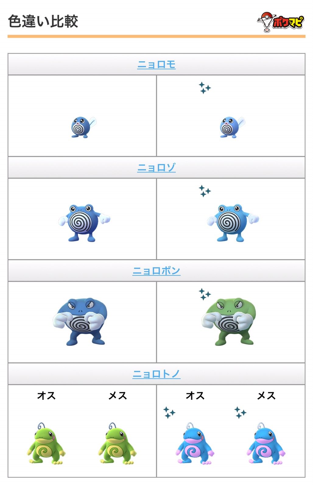 ポケモンgo攻略情報 ポケマピ 19年8月6日 火 朝10時から新実装となる色違いニョロモ ニョロゾ ニョロボン ニョロトノの比較と進化の流れです 記事でもご確認いただけます T Co Zqr9qelr7b ポケモンgo ニョロモ T Co