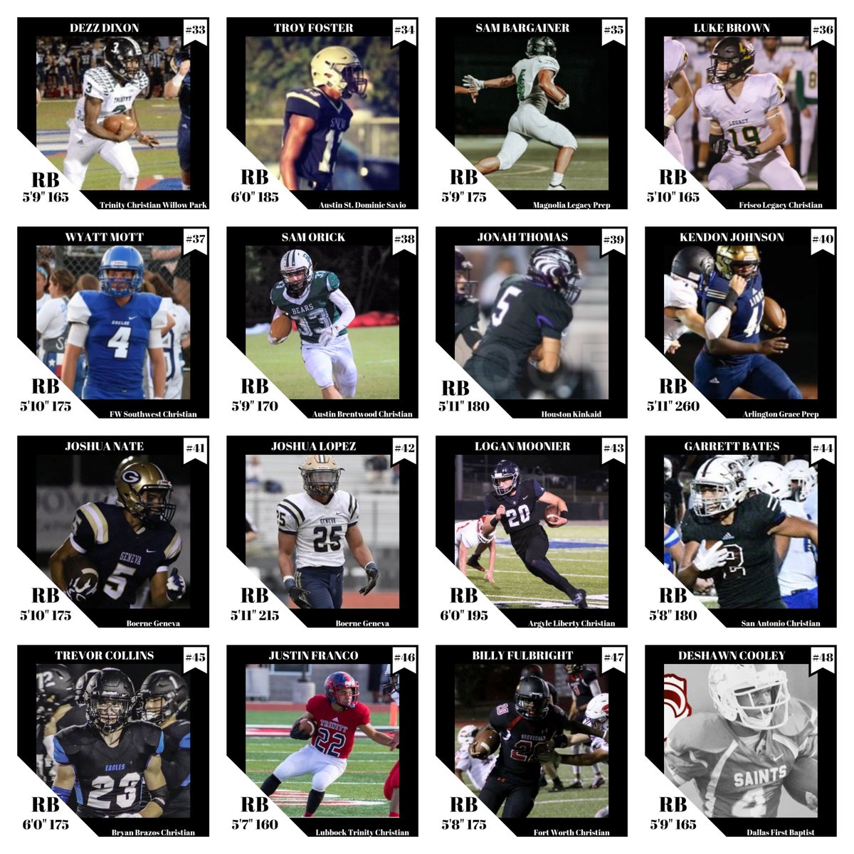 TXPrivateFBGuy's tweet photo. ***2020 TEXAS PRIVATE SCHOOL Running Back Rankings***
#RecruitTxPrivateSchoolFB 
@ejsmith_22 @caurenlynch @MylesNash4 @dylancam
@kalebculp10 @jacobmatlock @LoweDarrian @aeneaus_gray @JeremiahMilto12 @Uwem_Okon20 @Alvin_Skipworth @PsencikBeau @ClaudeMinkandi @JonahHarrison13 https://t.co/0tJOaYrrFn