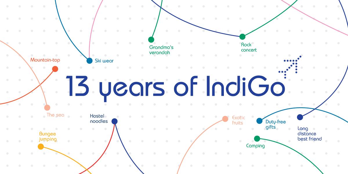 IndiGo on Twitter: "Since 2006 we have been part of your journeys ...
