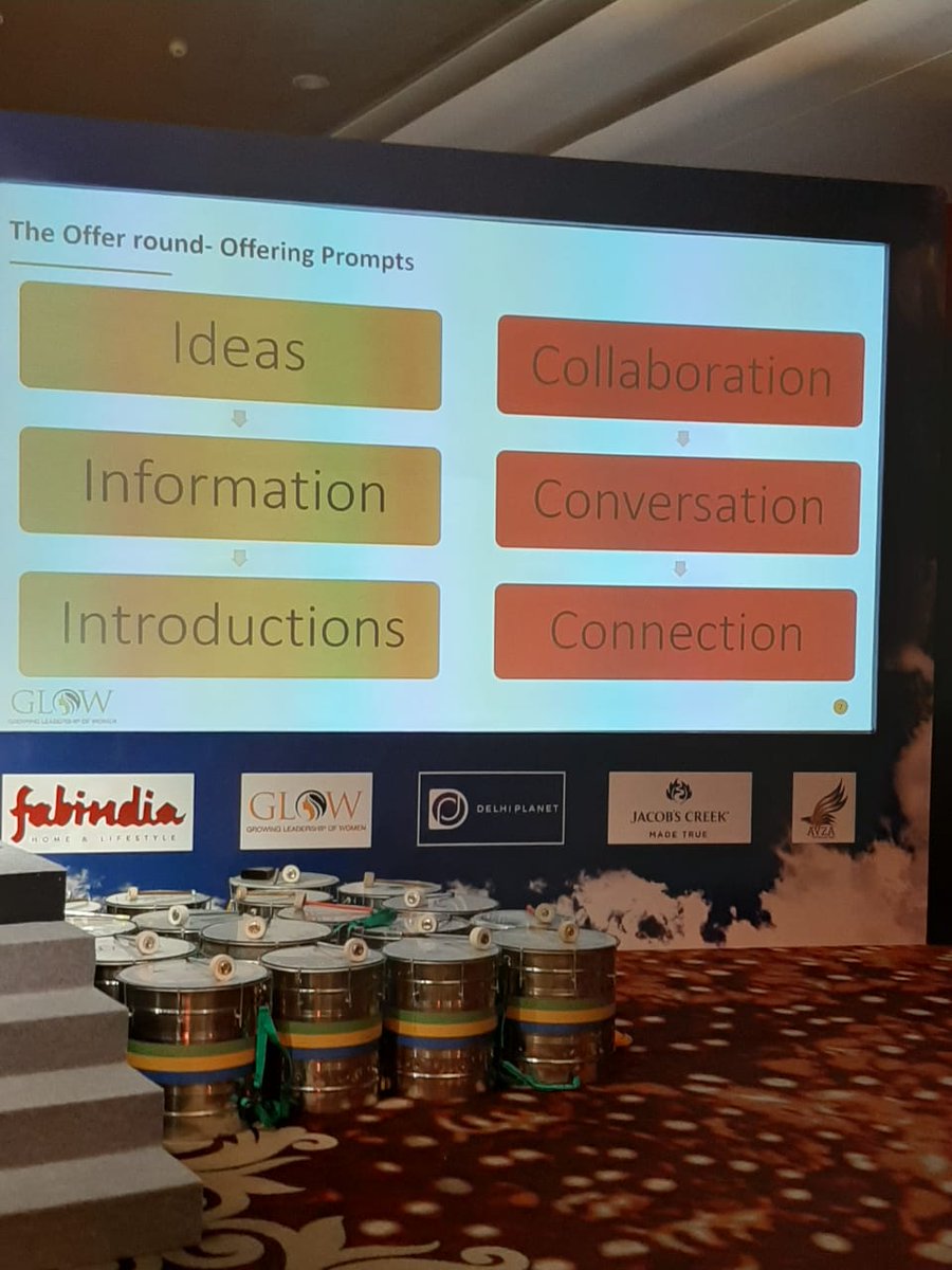 theGLOWway's tweet photo. Networking is not just about making contacts and promoting your work. It is also about offering value in many ways. The delegates benefited by making offers at the Gurgaon Moms Achievers summit.
#networking #Meetup #womenentrepreneurs #WomenSupportingWomen https://t.co/y99Xamt5d8