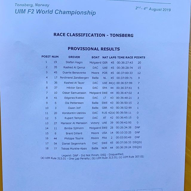 SamiSelioTeam's tweet photo. Yes yes good race and in the end.... 4th.... good fighting thru the race... #sharjahteam #f1sharjah #samiselioteam #samiselio #seliopba #uimpowerboating #spv_vesilla #racing #madcrocteam #madcrocmotorsport #milwaukeetoolfi #rvstechnology https://t.co/wUR1lzdjsz