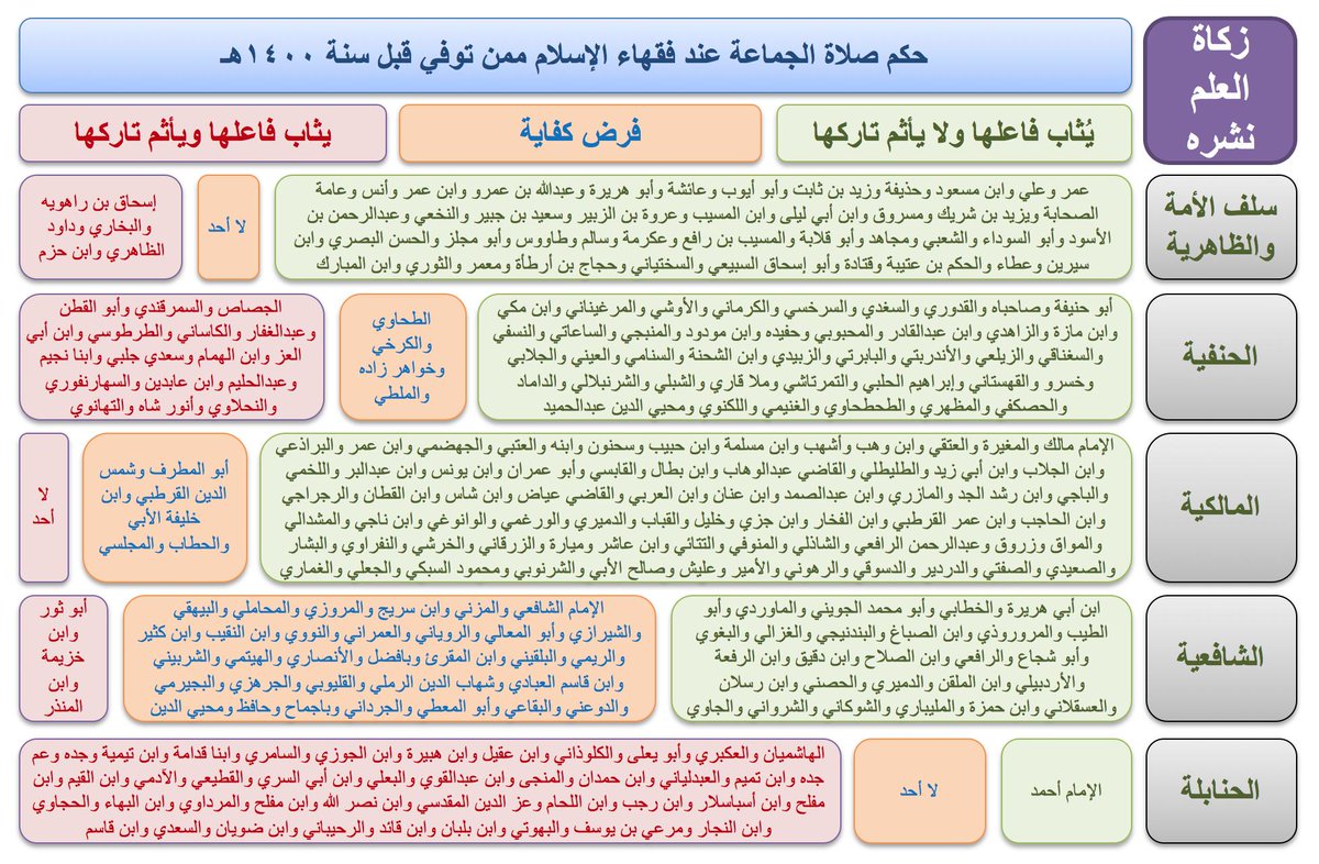 صلاة الجماعة حكم مذاهب العلماء