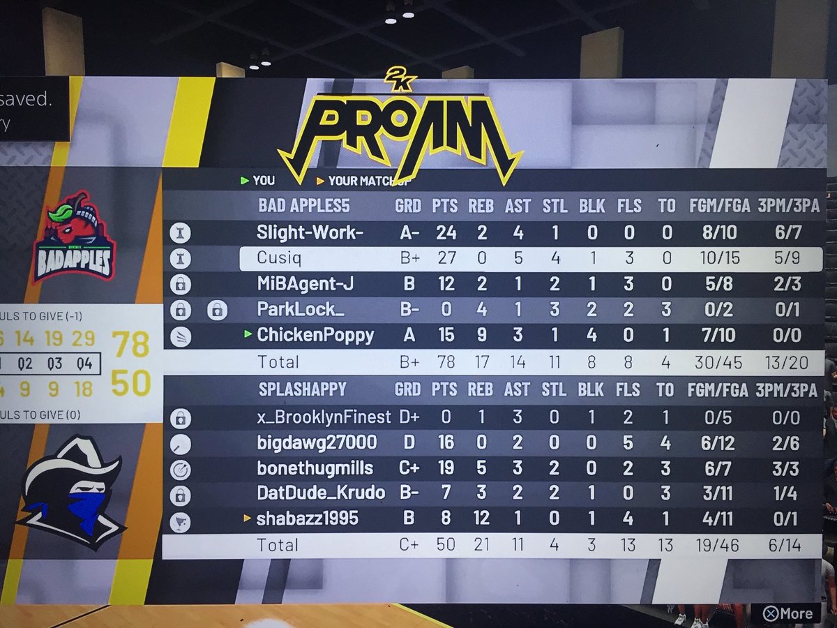 WRBadApples's tweet image. Getting Reps In By Any Means #WRSelect #BX🍎

PG:@s_work13 
SG:@Cusiq2k 
SF:@MiBAgentJ94 
PF:@ParkLock_2k 
C:@Chi5ken 

@WRSelect @EvThatGuy @WRproamleague @TeamPopOut @Big_Brudda_PURP @lHomi_ @2KHUNTSEARCH @WalkOnWarriors