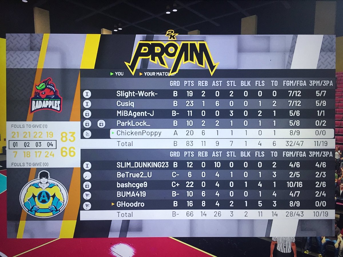 WRBadApples's tweet image. Getting Reps In By Any Means #WRSelect #BX🍎

PG:@s_work13 
SG:@Cusiq2k 
SF:@MiBAgentJ94 
PF:@ParkLock_2k 
C:@Chi5ken 

@WRSelect @EvThatGuy @WRproamleague @TeamPopOut @Big_Brudda_PURP @lHomi_ @2KHUNTSEARCH @WalkOnWarriors