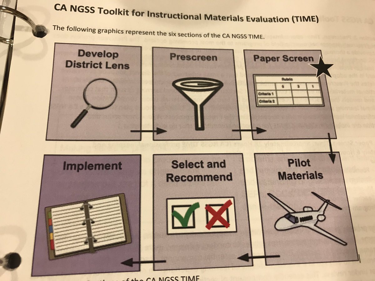 InspireTeach1's tweet image. TIME training 👍🏼. Science Curriculum Adoption Committee 
#GoMUSD