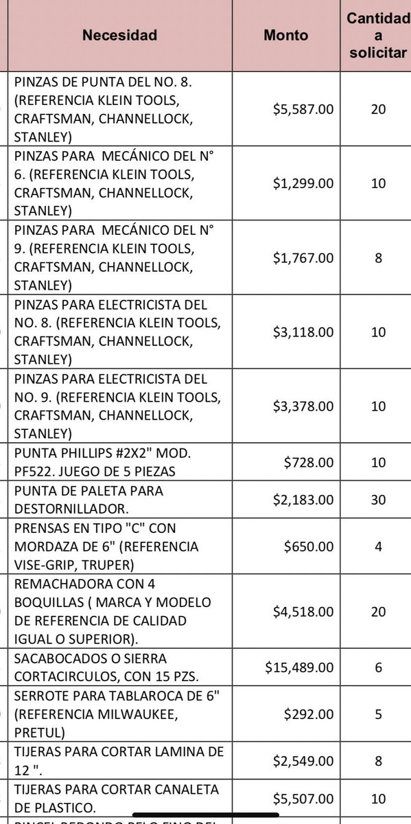 Viendo el presupuesto de la oficina de presidencia. Y vamos por partes, primero me doy cuenta que toooooooda la remodelación para los depas familiares (incluyendo herramientas y uniformes!) está cargada al erario público. O sea a usted y a mi. Aquí sólo una muestra.