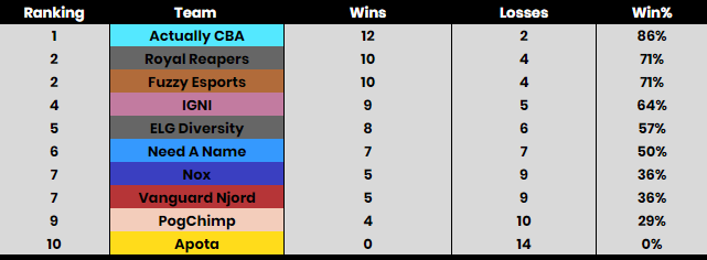 Equinox League Leagueequinox Twitter