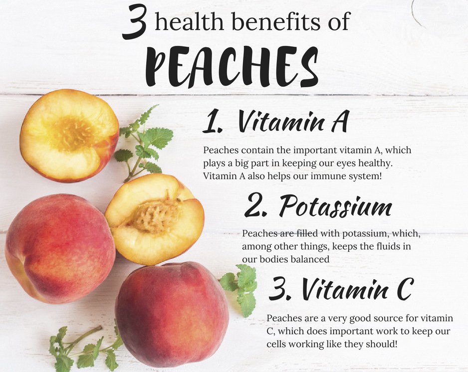 Peaches Guide: Nutrition, Benefits, Side Effects, and More