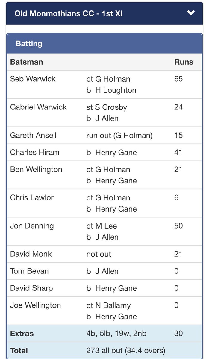 crickshouts's tweet image. 743 runs scored off 84.4 overs in the Cricket Trophy Final this afternoon.

Ryan Maskell scored 309 of them...
