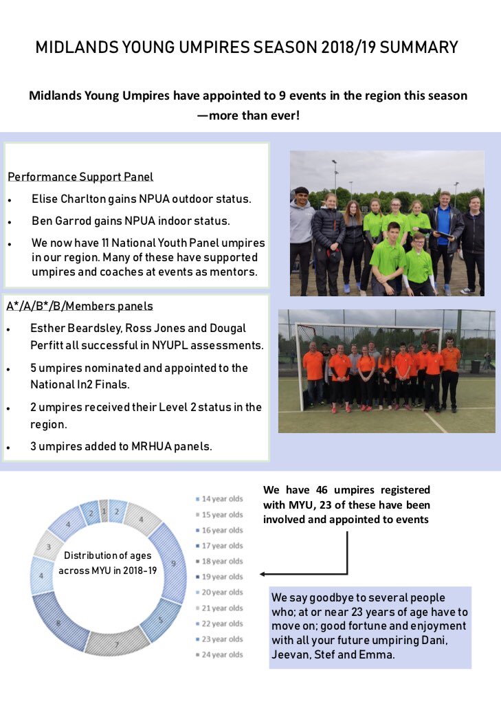 MidlandsRYUAG's tweet photo. here’s an overview from a busy first season in the midlands. work is well underway ready for the next year! https://t.co/kO9Fb2uxFR