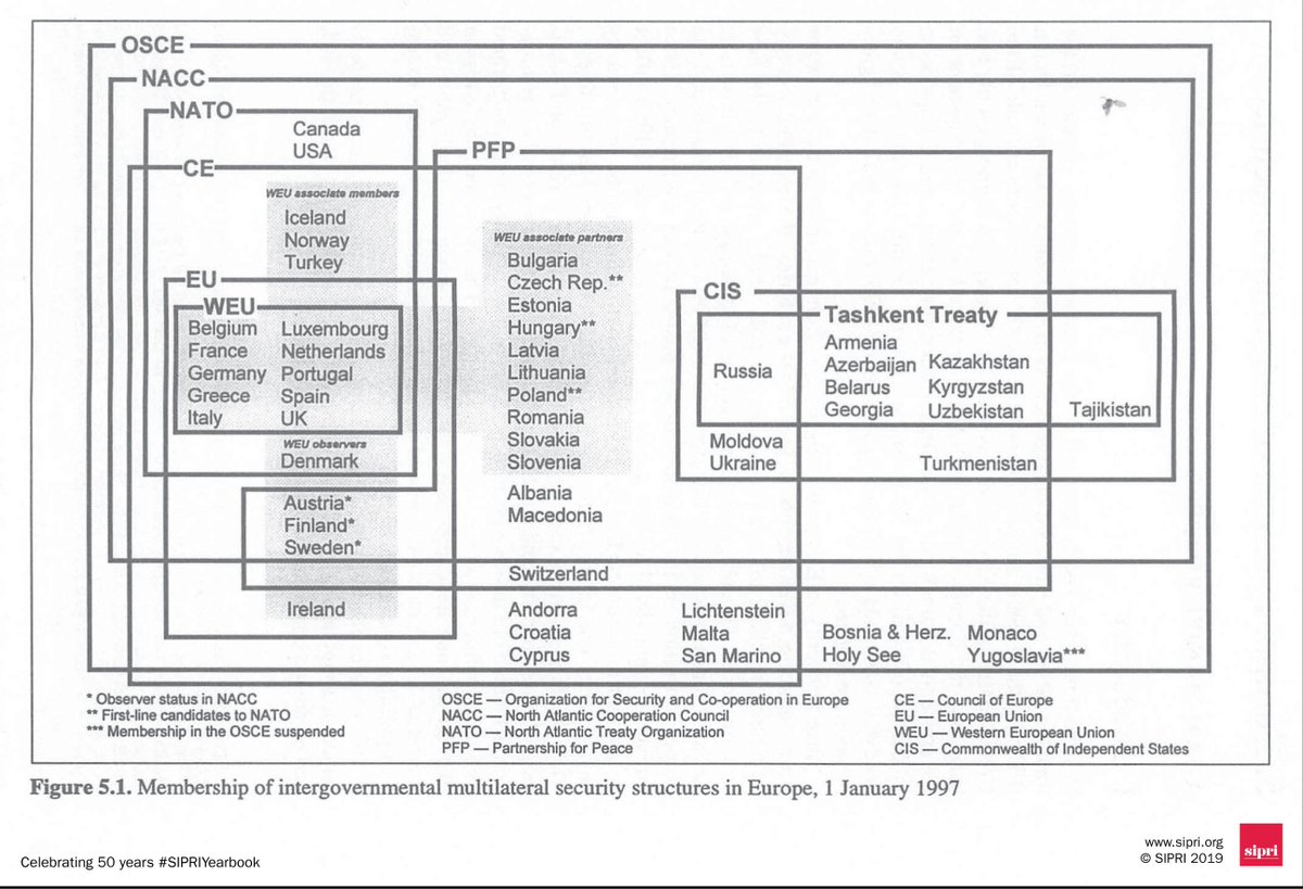 Enlarging The National State Chart